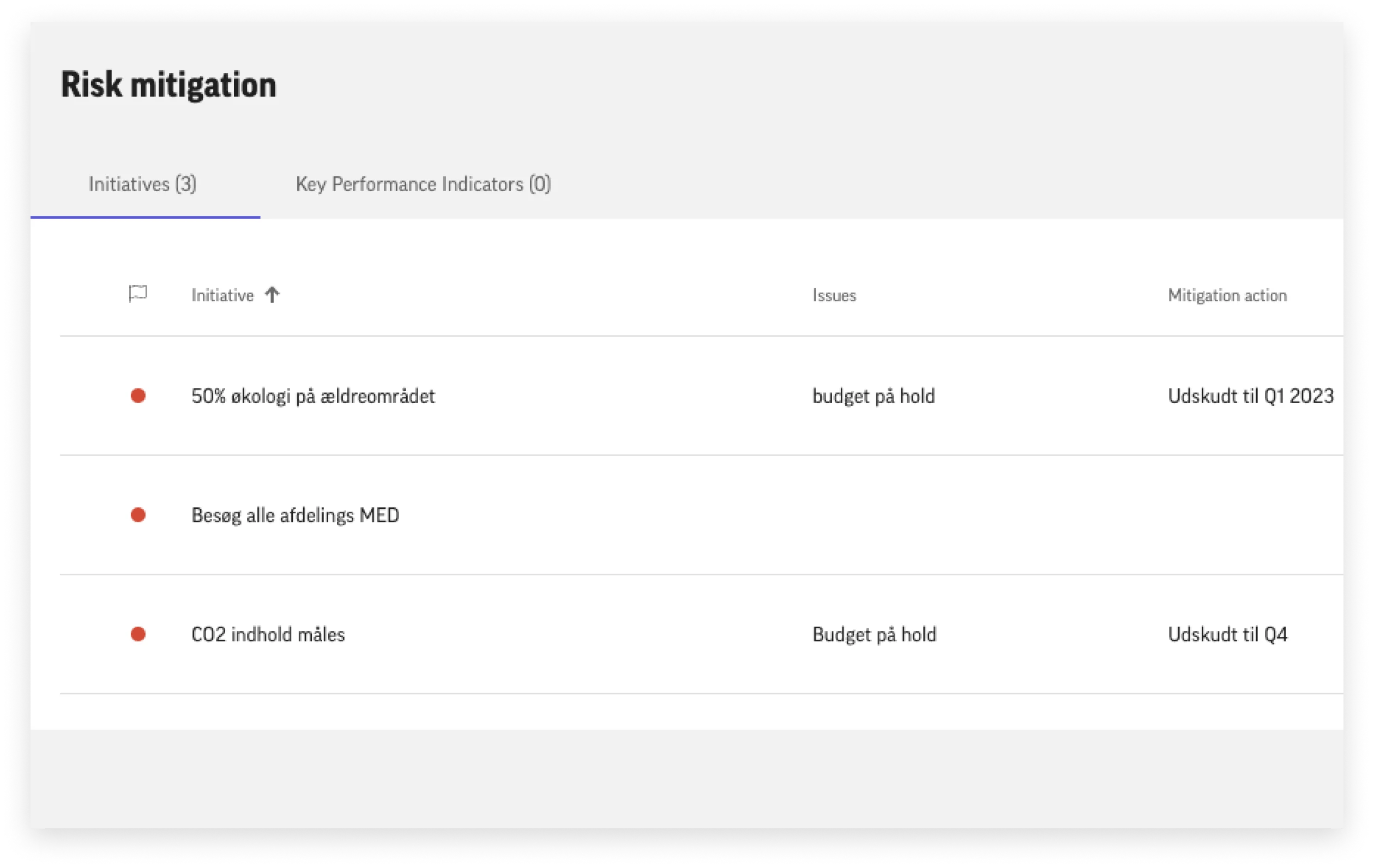 risk-mitigation-overview risk-mitigation-overview
