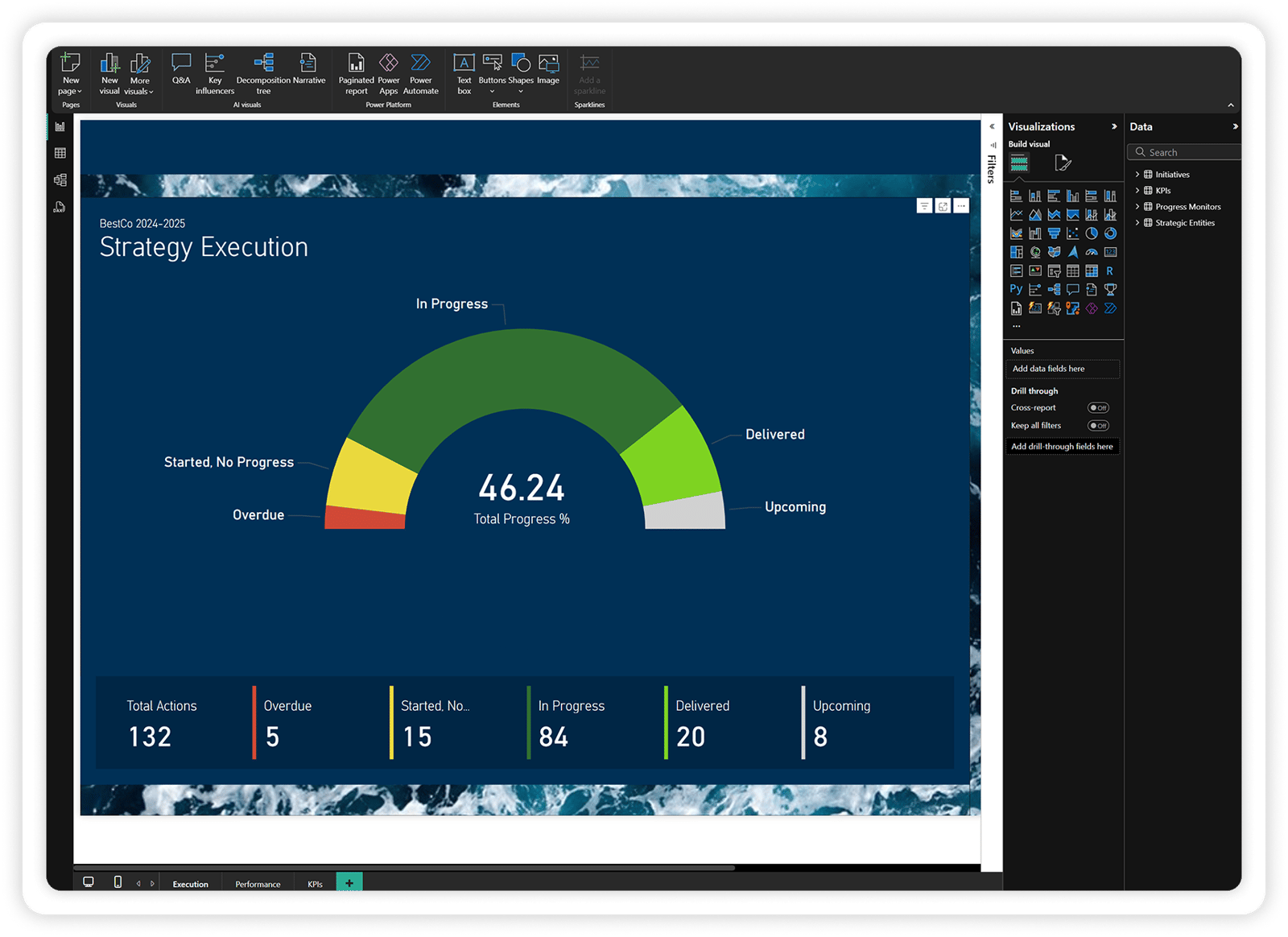 PowerBi