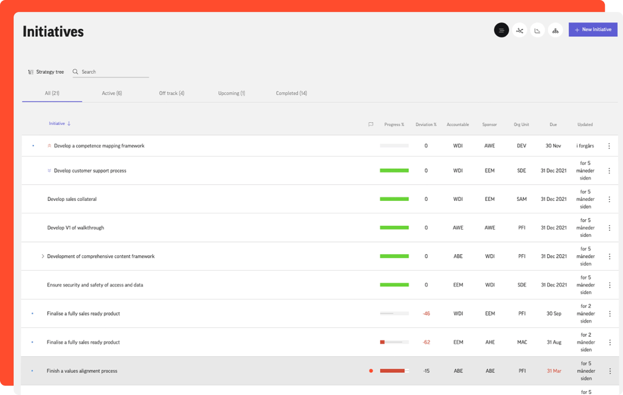 cost optimization